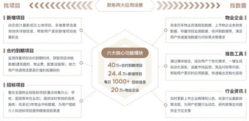 中国物业管理行业2022上半年总结与展望